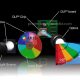 How Projector Colour Wheel Work